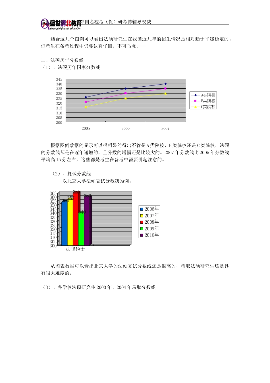北京航空航天大学材料科学与工程考研辅导(盛世清北)考研分析报告_第3页