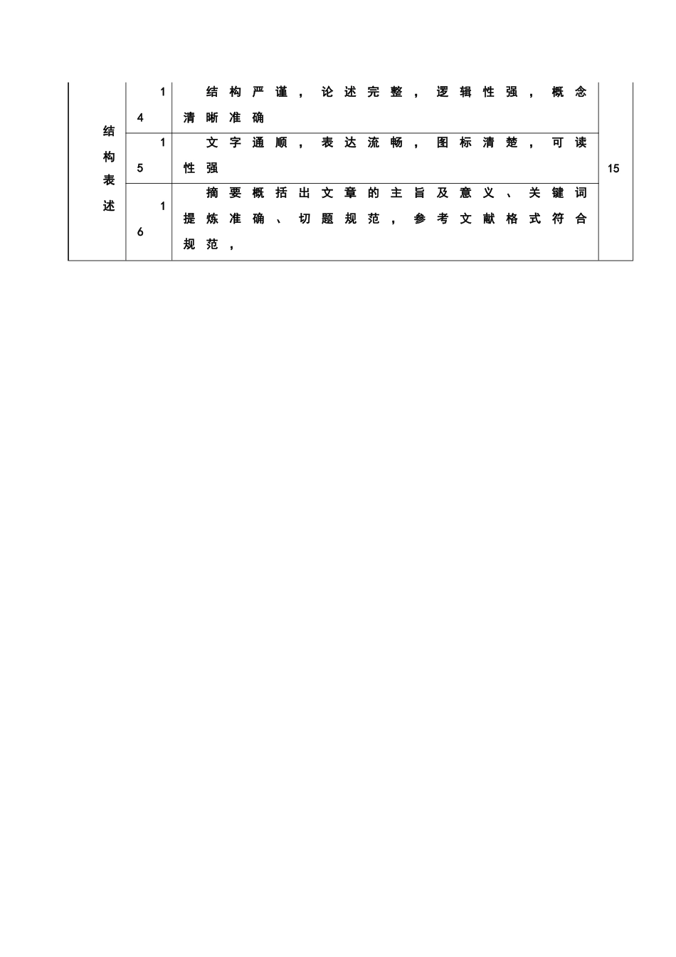 南京市优秀教育论文评分标准_第2页