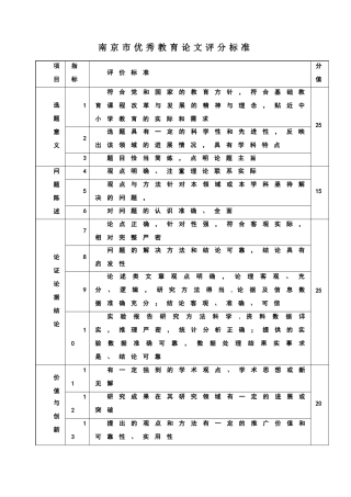 南京市优秀教育论文评分标准