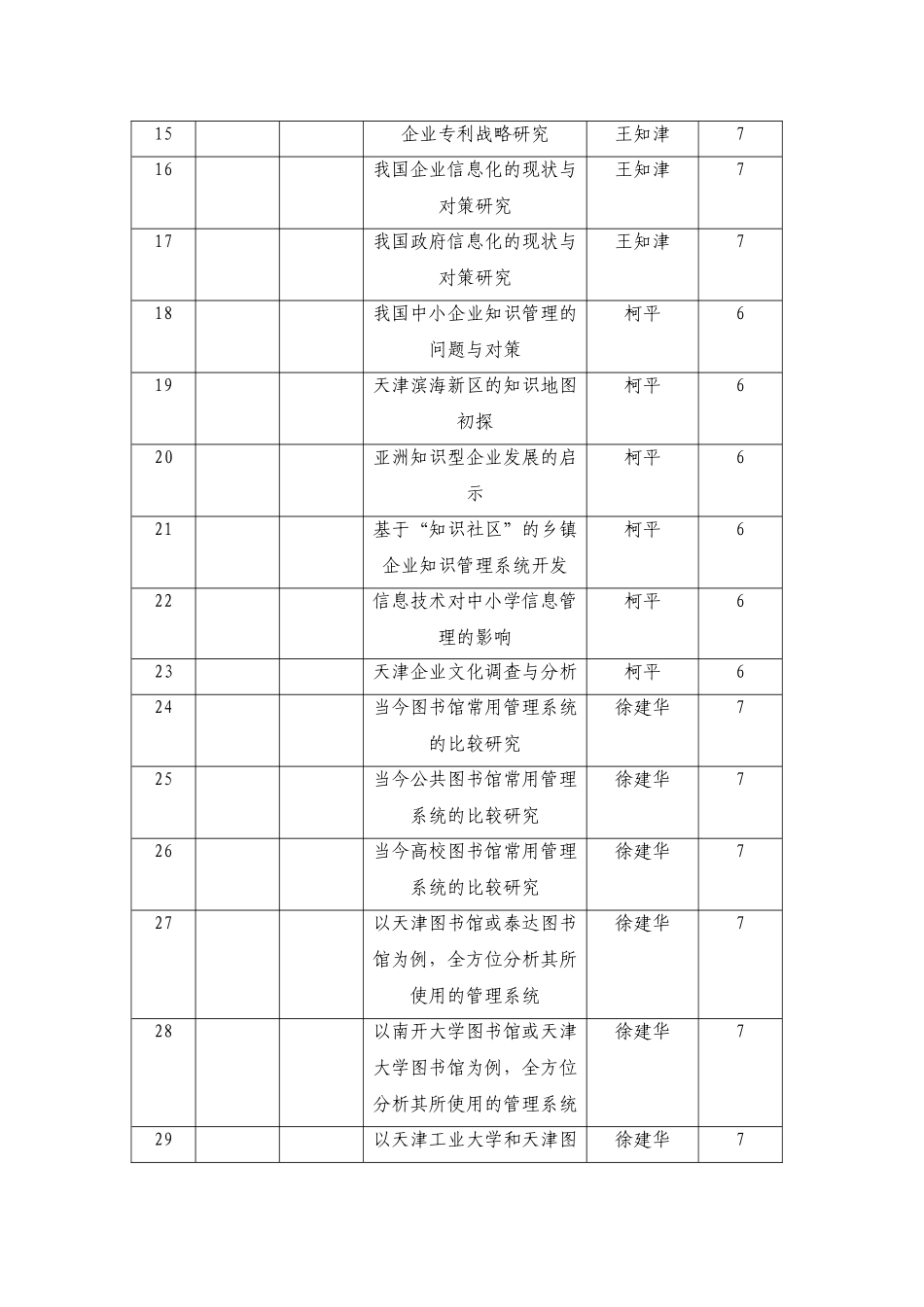 南开大学滨海学院毕业论文_第2页
