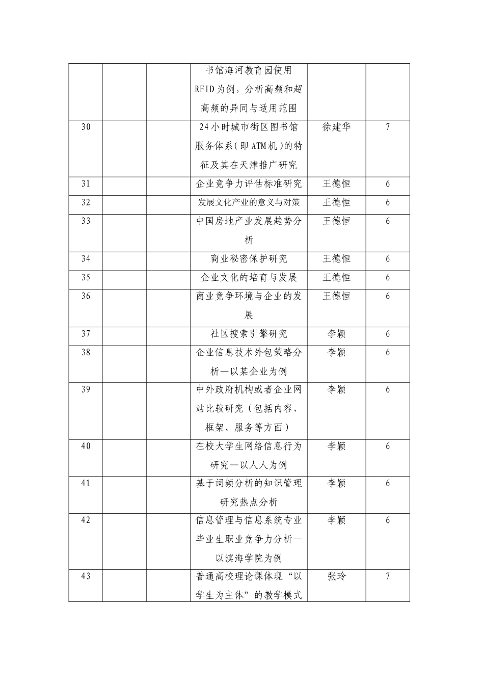 南开大学滨海学院毕业论文_第3页