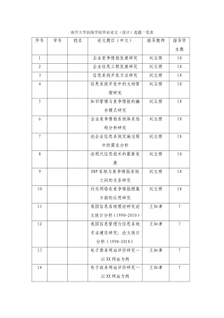 南开大学滨海学院毕业论文