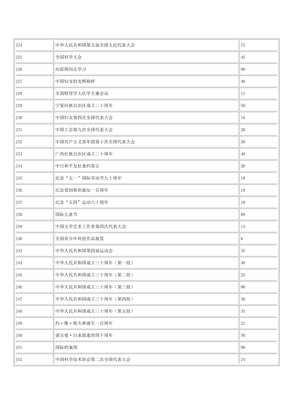 北京集邮市场邮票参考价格2014_第2页