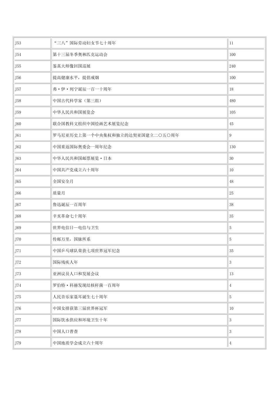 北京集邮市场邮票参考价格2014_第3页