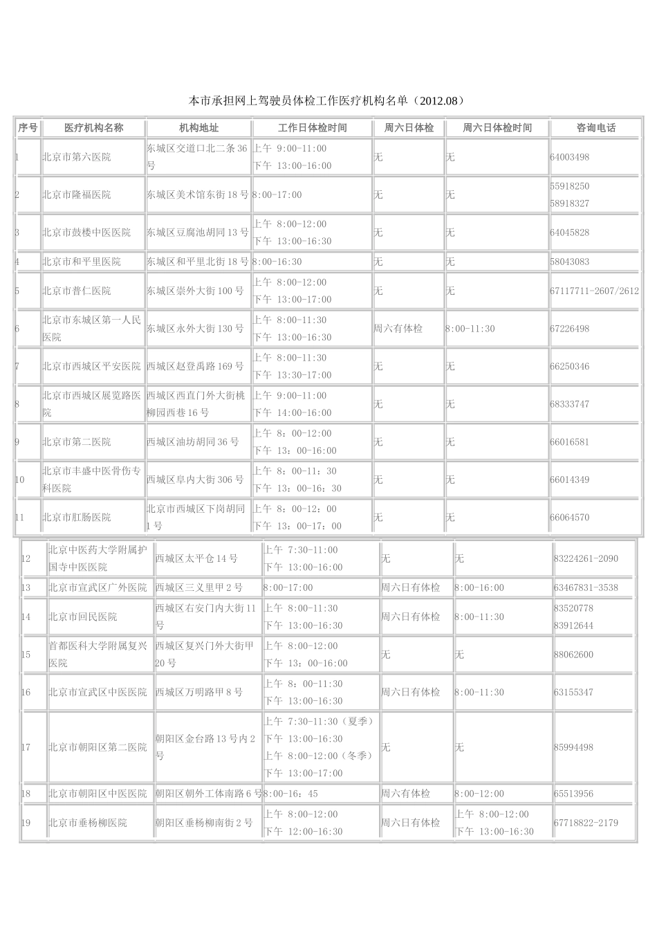 北京驾照体检医院名单表_第1页