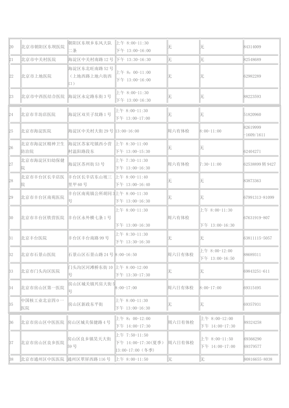 北京驾照体检医院名单表_第2页