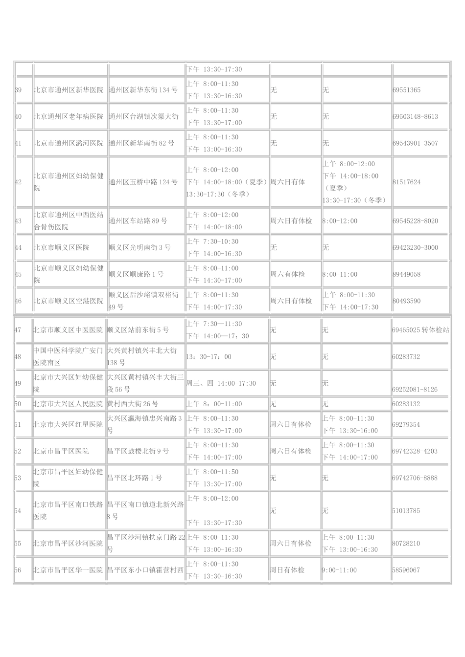 北京驾照体检医院名单表_第3页
