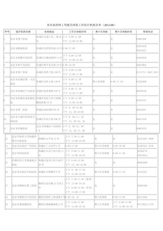 北京驾照体检医院名单表