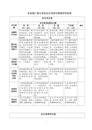 农业推广硕士学位论文评阅与答辩评价标准