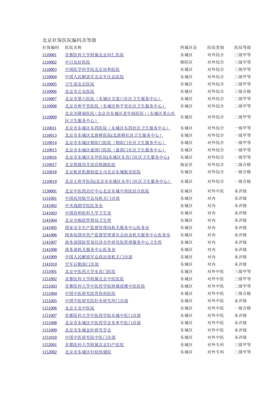 北京社保医院编码及等级_第1页