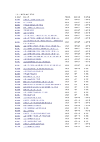 北京社保医院编码及等级