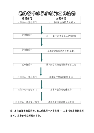北京退休核准多部门流程