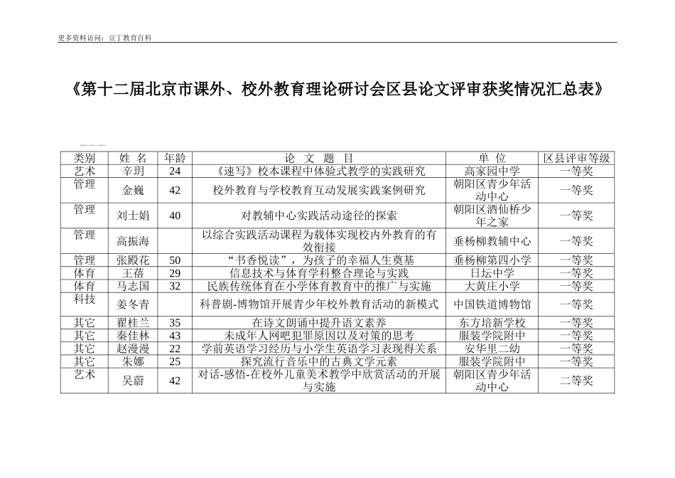 区县论文评审获奖情况汇总表_第1页