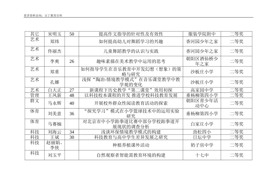 区县论文评审获奖情况汇总表_第2页