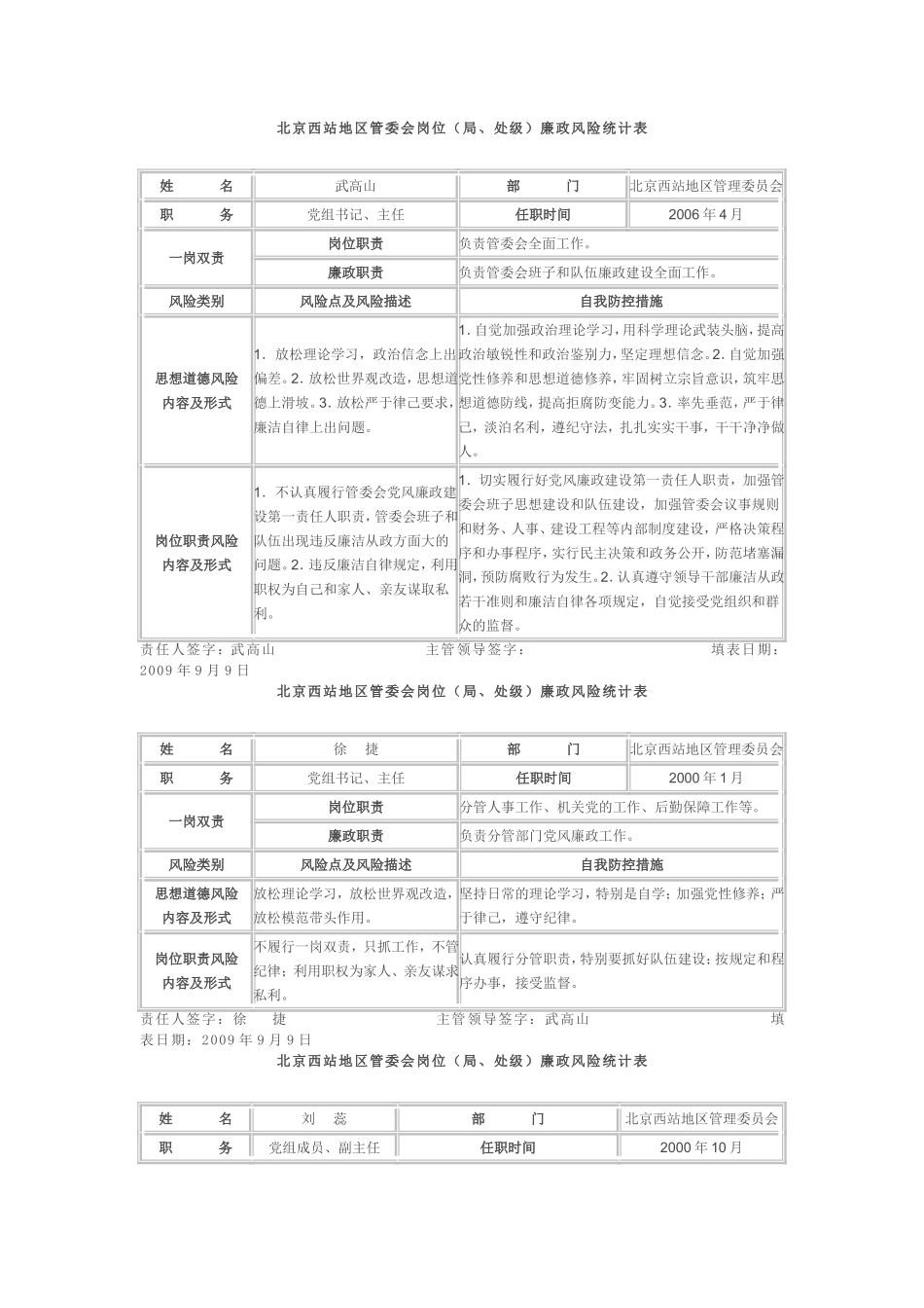 北京西站地区管委会岗位三化建设标准_第1页