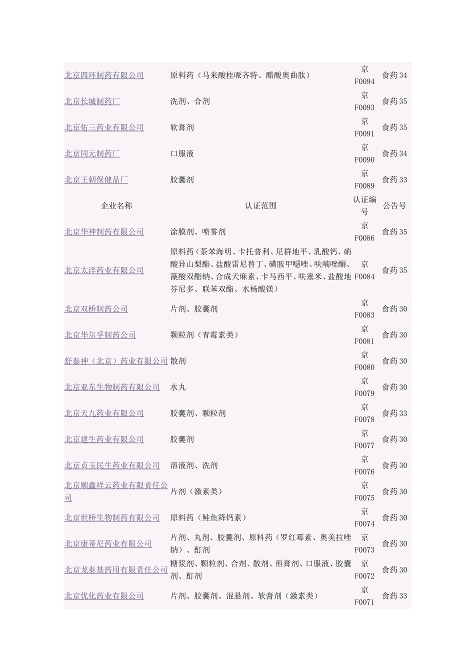 北京药企名单_第1页