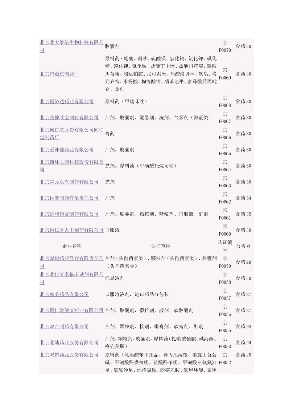 北京药企名单_第2页