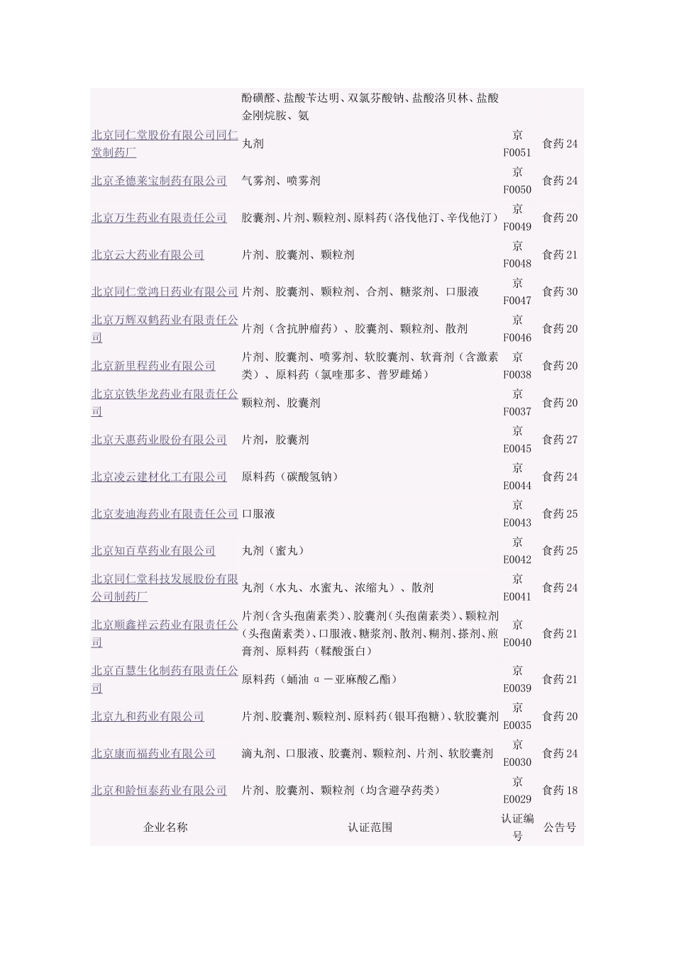 北京药企名单_第3页