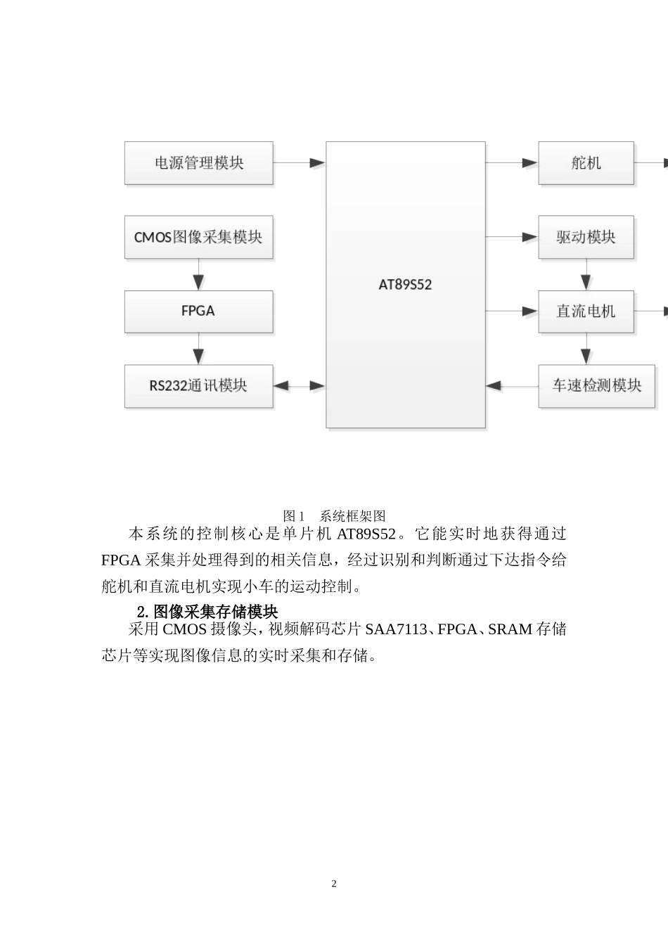 全国大学生光电设计大赛论文_第3页