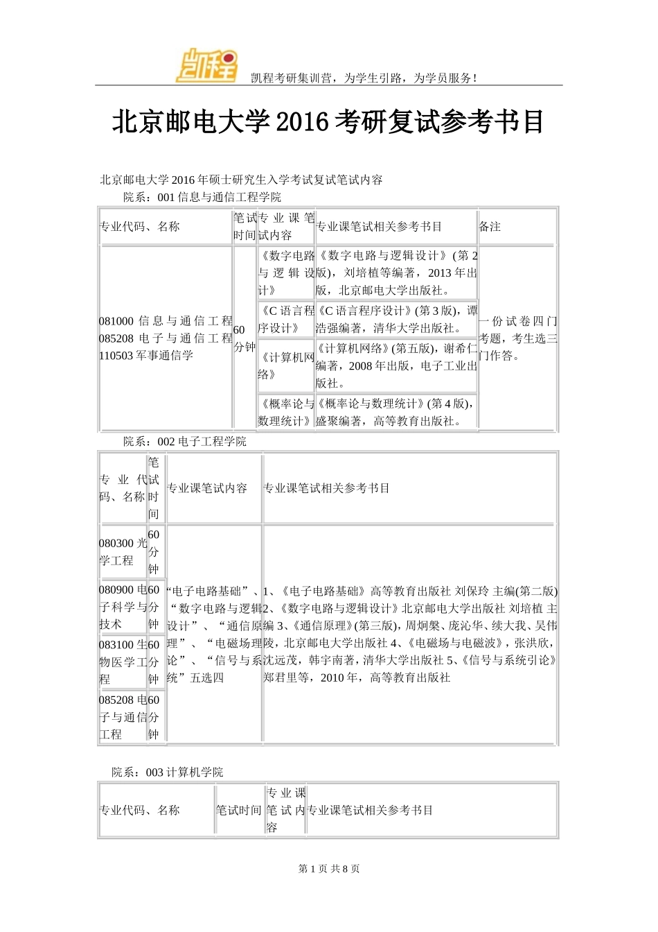 北京邮电大学2016考研复试参考书目_第1页