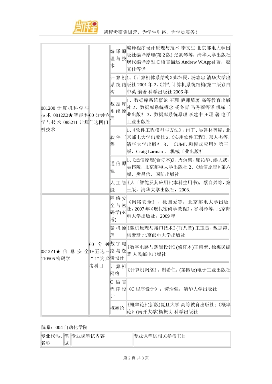 北京邮电大学2016考研复试参考书目_第2页