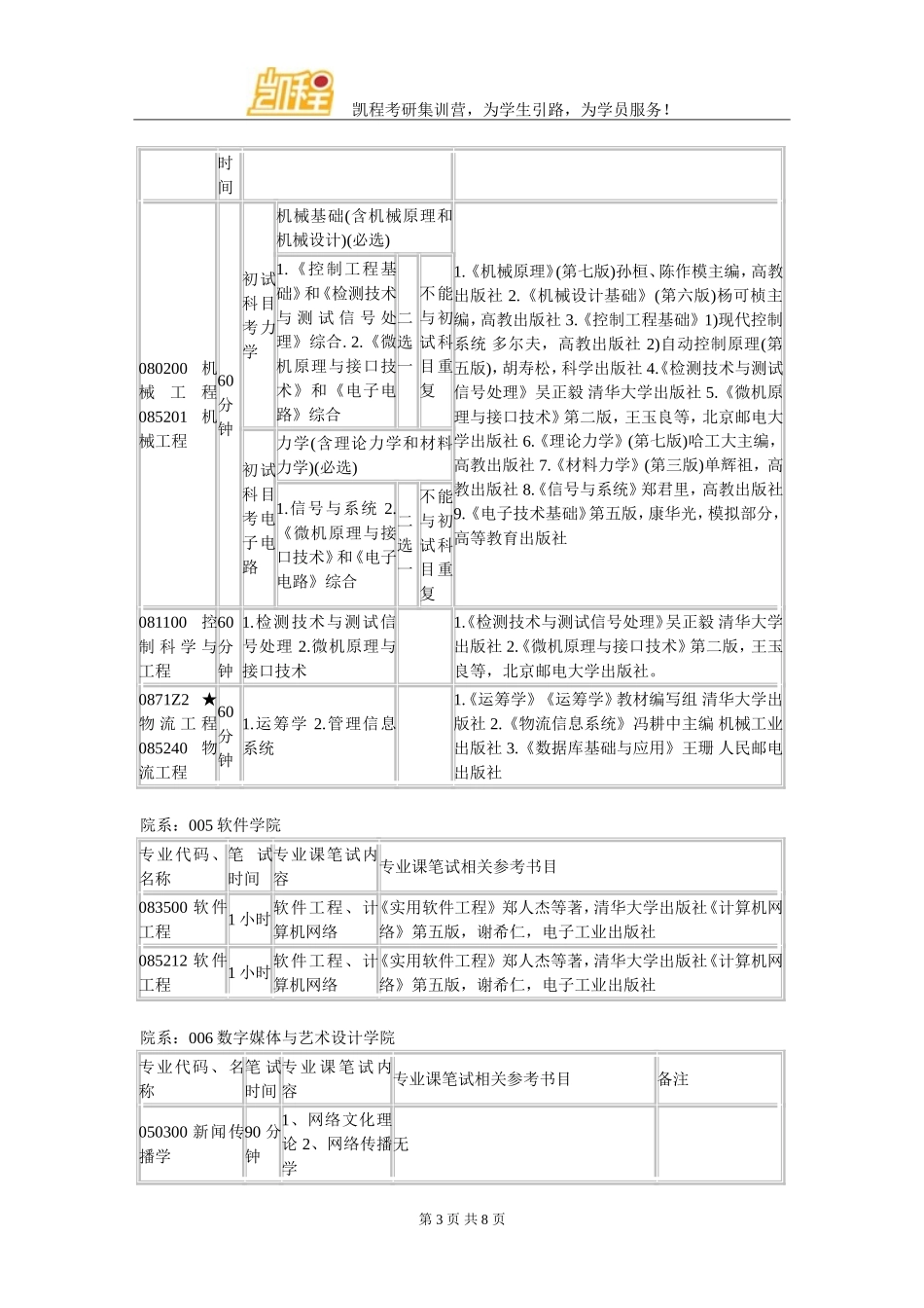 北京邮电大学2016考研复试参考书目_第3页
