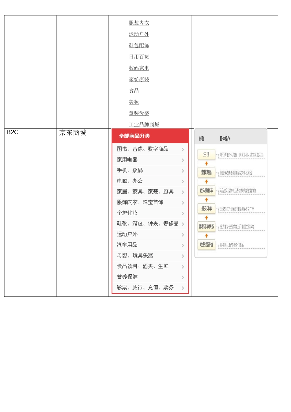 北京联合大学电子商务上机课-第3次上机作业_第3页
