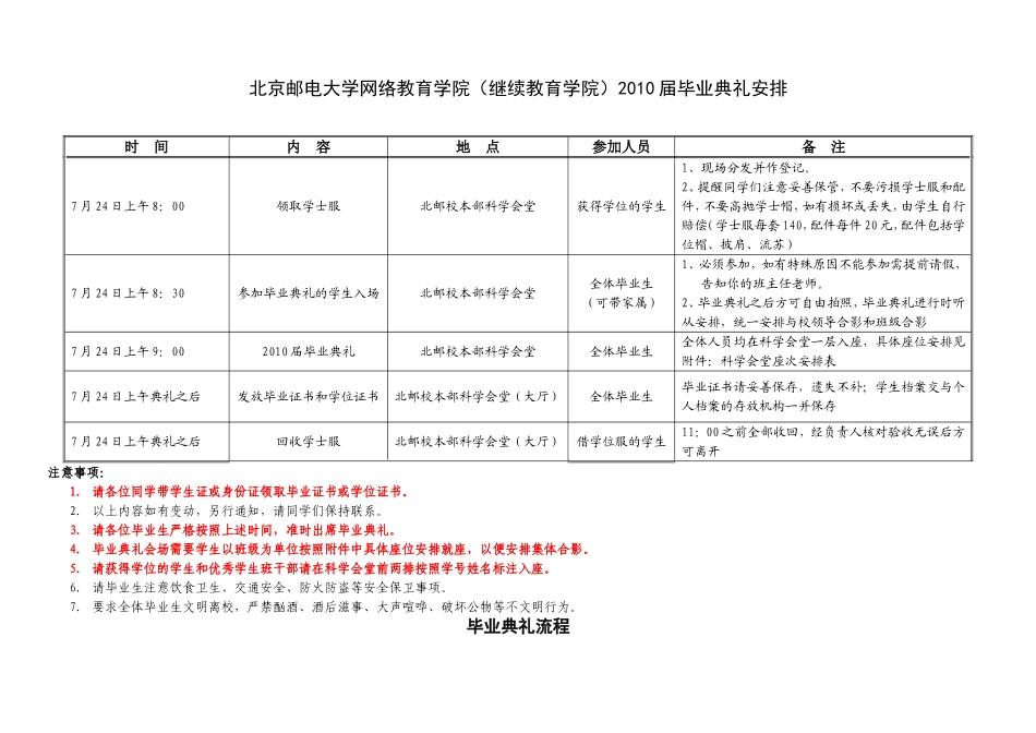 北京邮电大学网络教育学院(继续教育学院)2010届毕业典_第1页