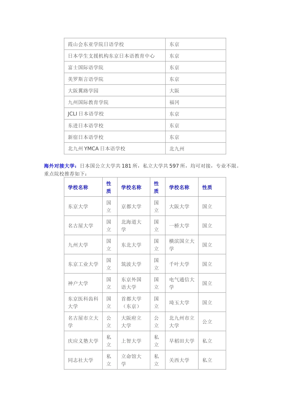 北京语言大学日本名校本科留学预备班项目_第2页