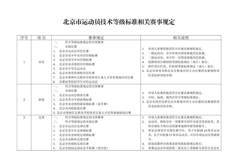 北京运动员技术等级标准相关赛事规定_第1页