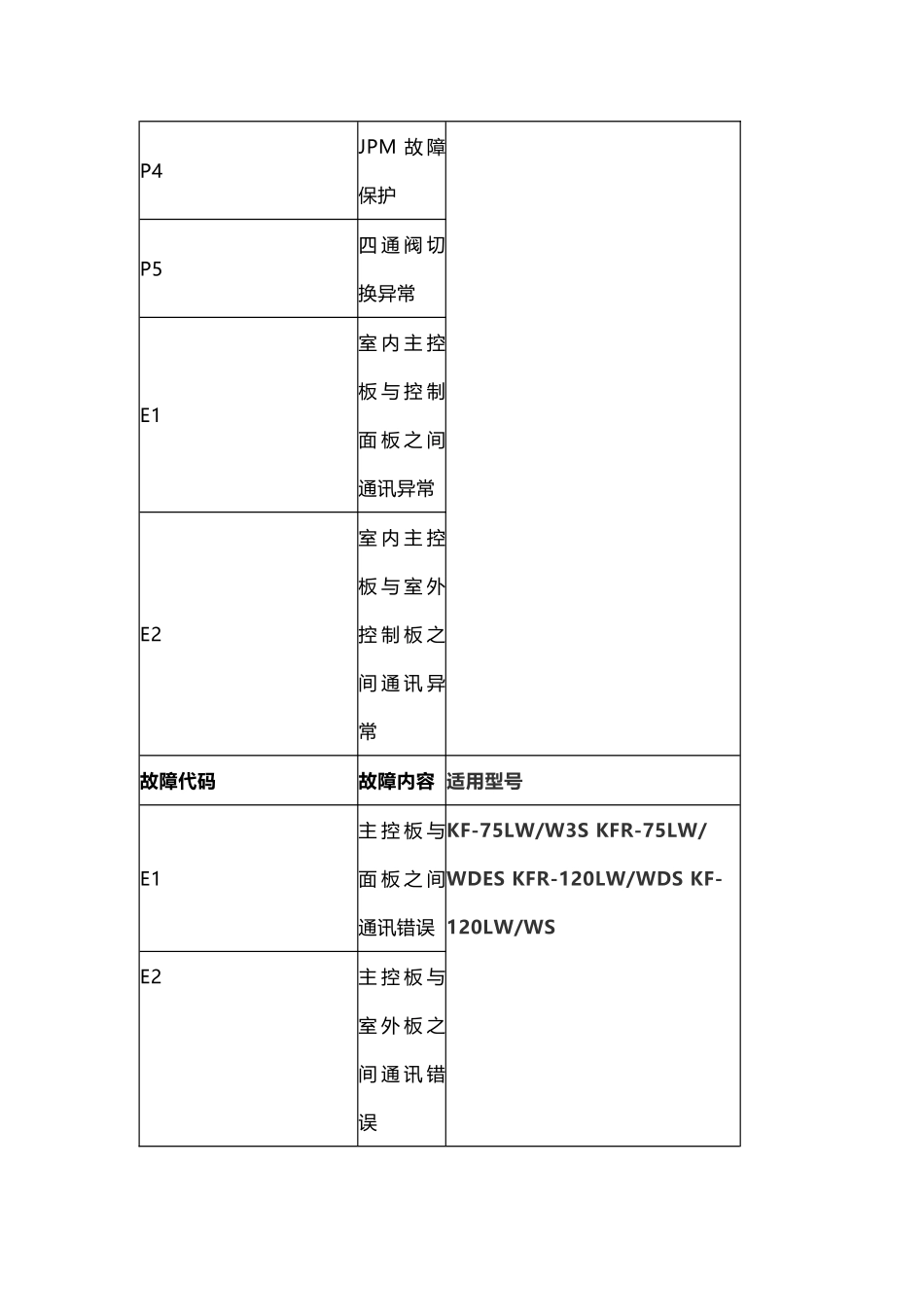北京长虹空调故障代码维修_第3页