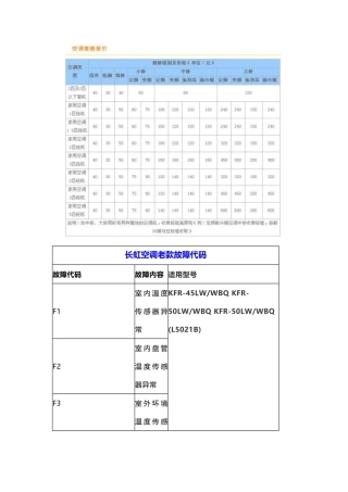 北京长虹空调故障代码维修
