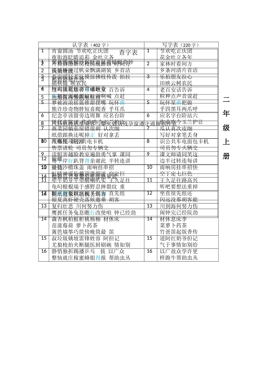 北师大版小学语文1-3年级生字表资料_第2页