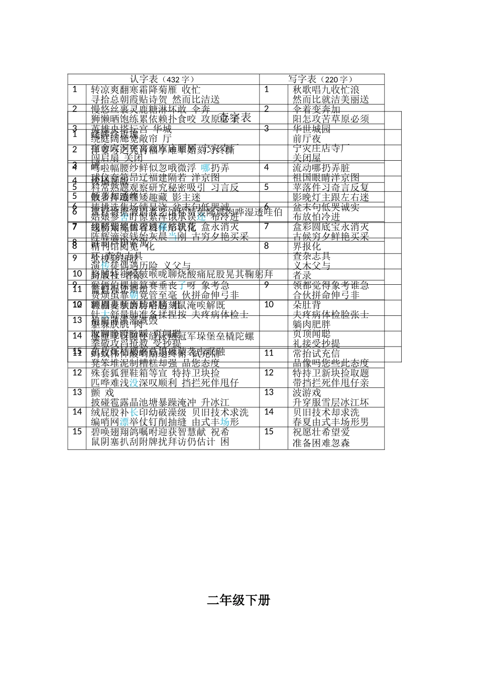 北师大版小学语文1-3年级生字表资料_第3页
