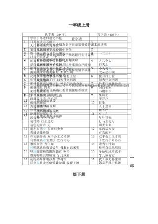 北师大版小学语文1-3年级生字表资料