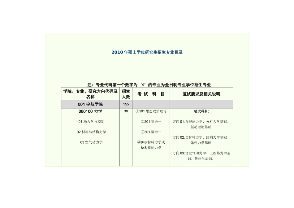 北理2011研招_第1页