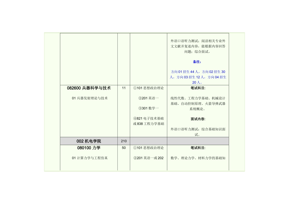 北理2011研招_第3页
