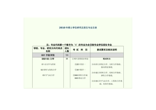 北理2011研招