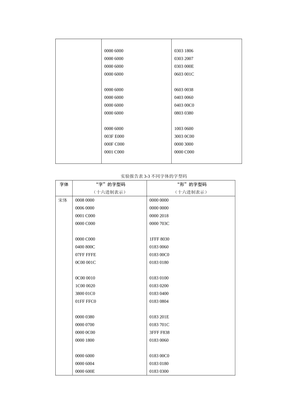 北理大学计算机实验基础-实验三实验报告表_第2页