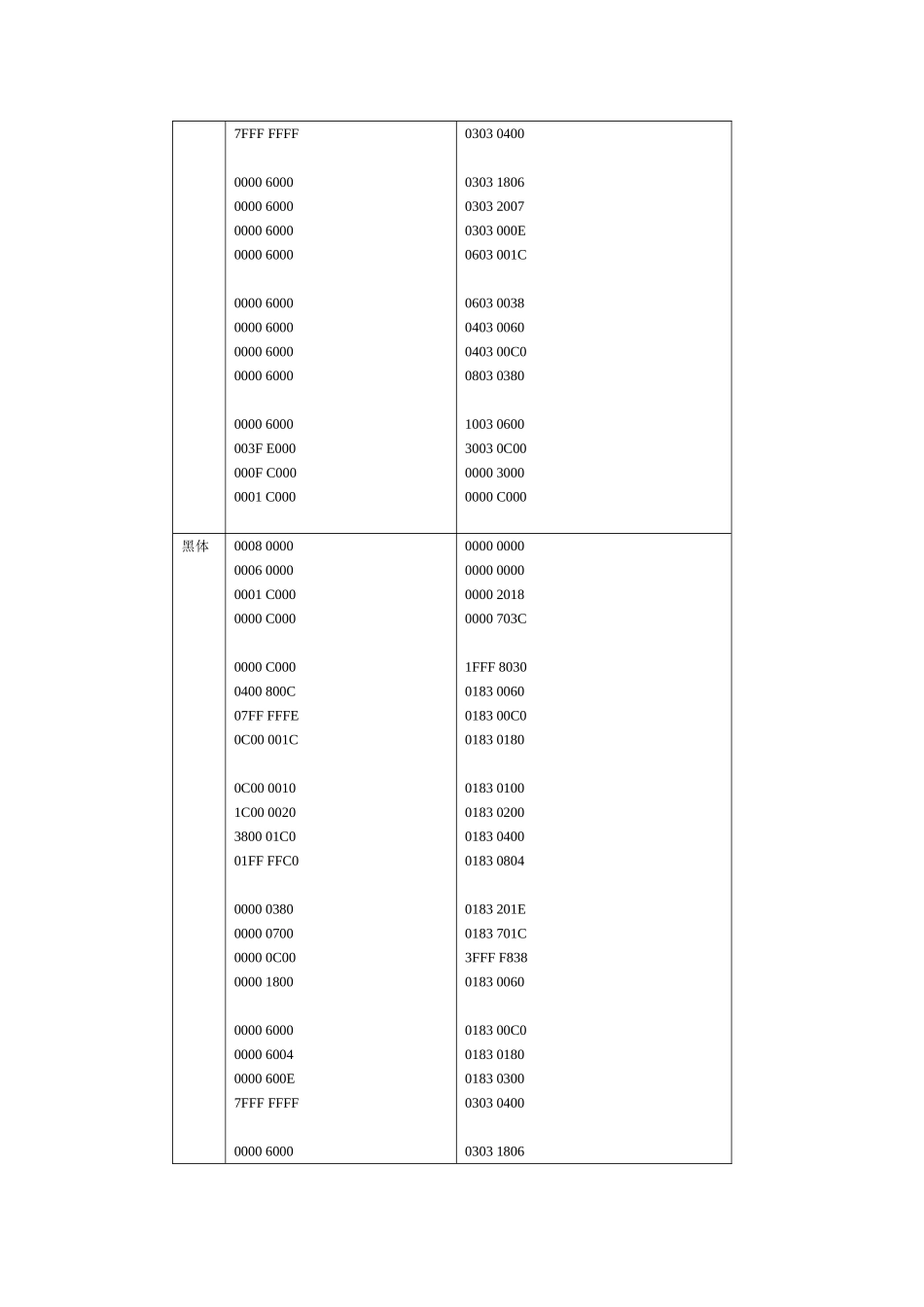 北理大学计算机实验基础-实验三实验报告表_第3页