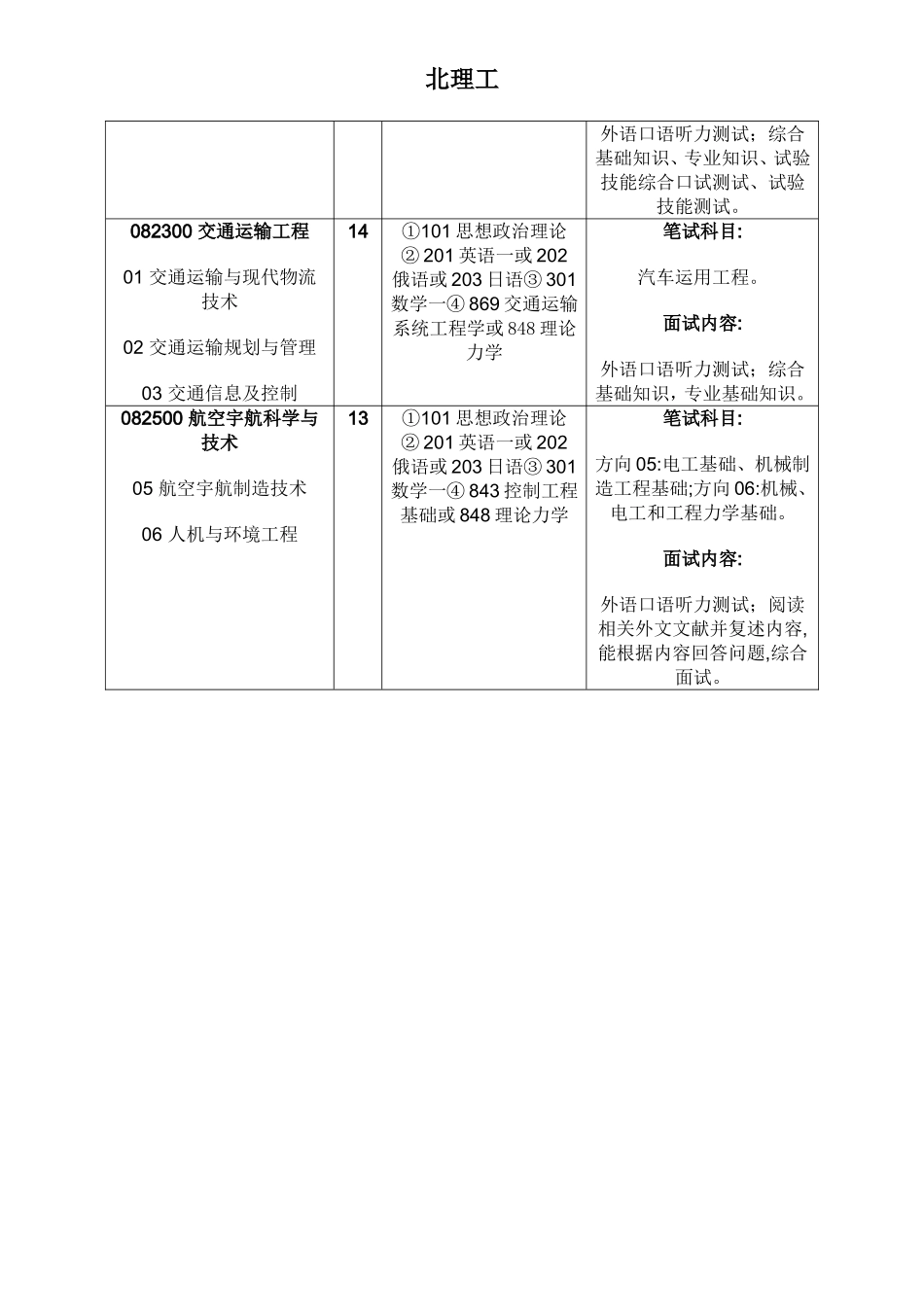 北理工机械方面的专业_第2页