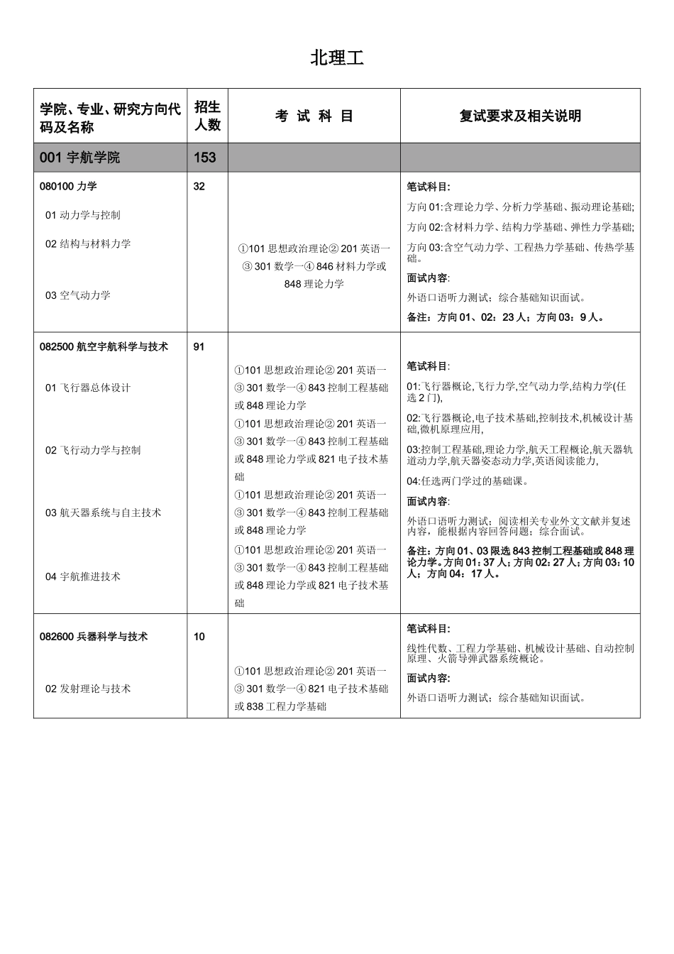 北理工机械方面的专业_第3页