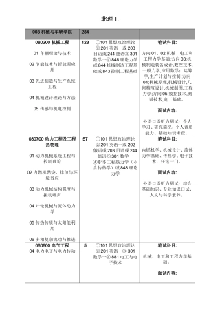 北理工机械方面的专业