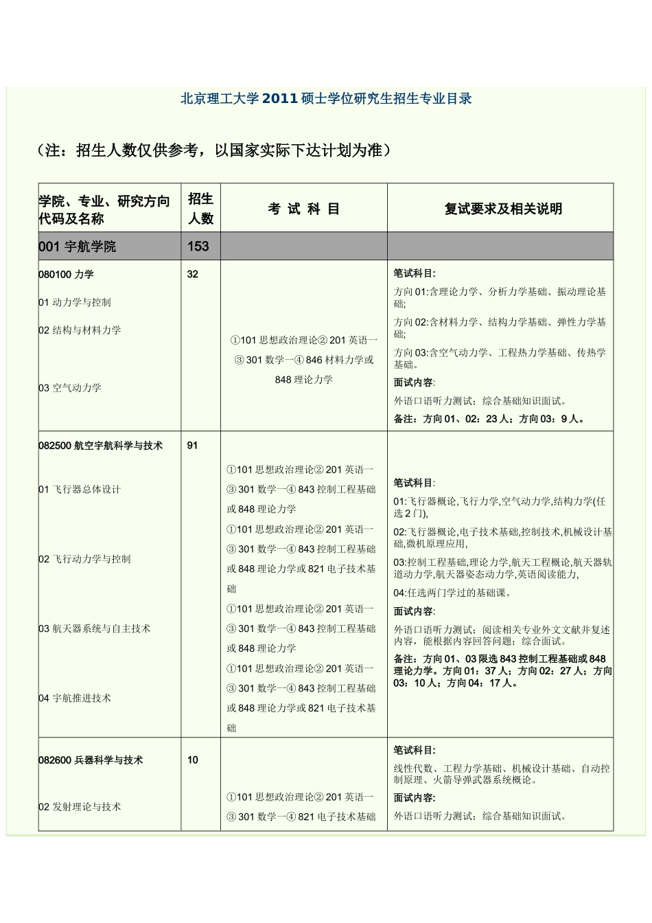 北理工硕士研究生专业目录_第1页
