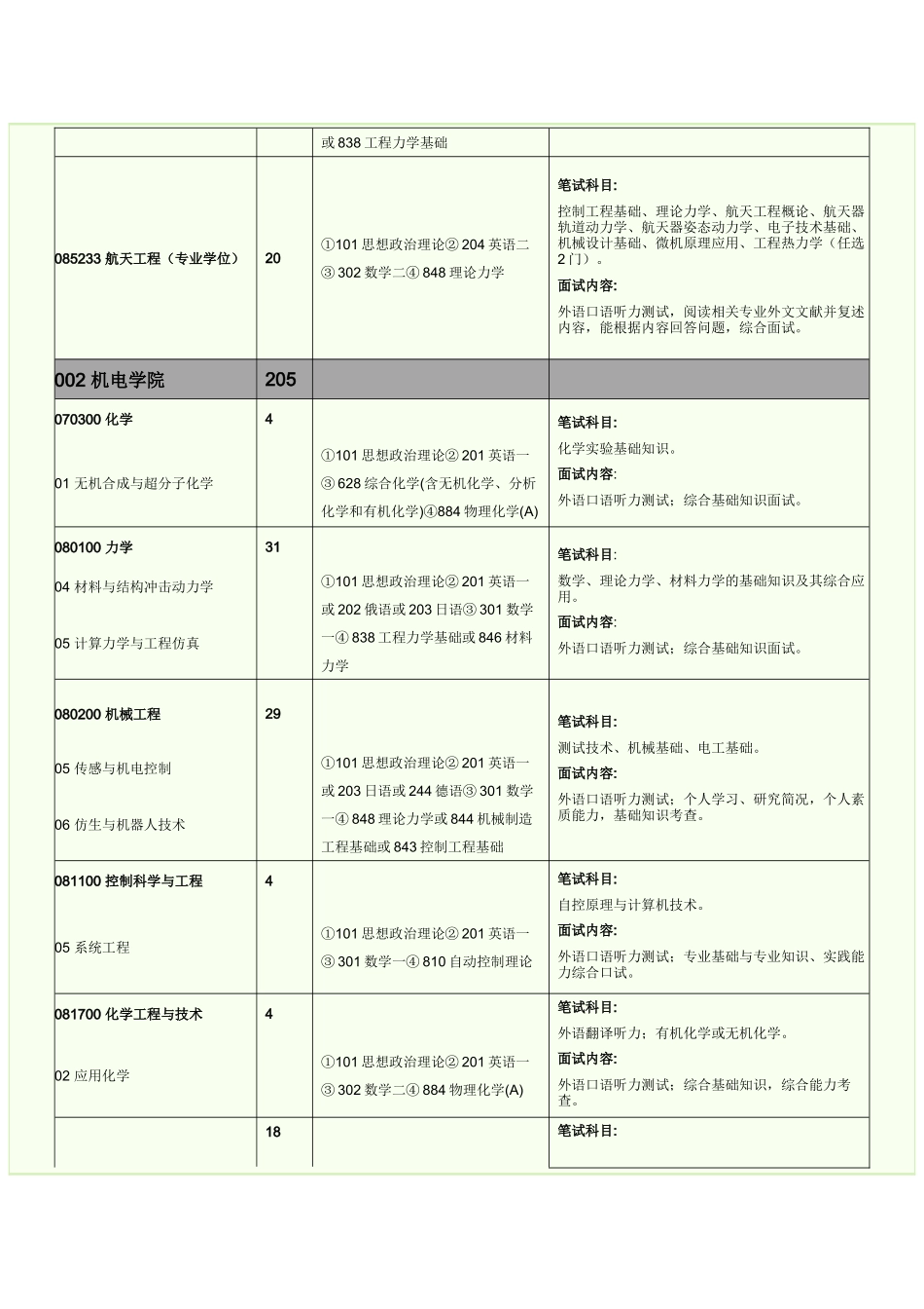 北理工硕士研究生专业目录_第2页