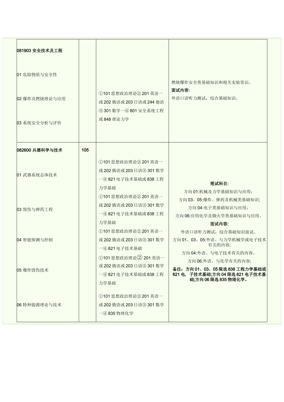 北理工硕士研究生专业目录_第3页