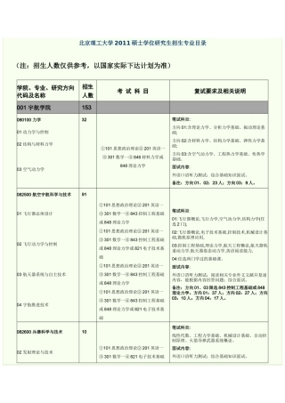 北理工硕士研究生专业目录