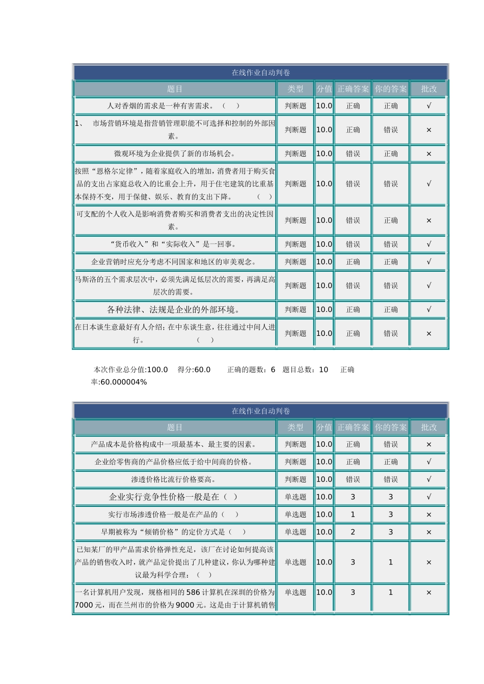 北理-市场营销-在线作业_第1页