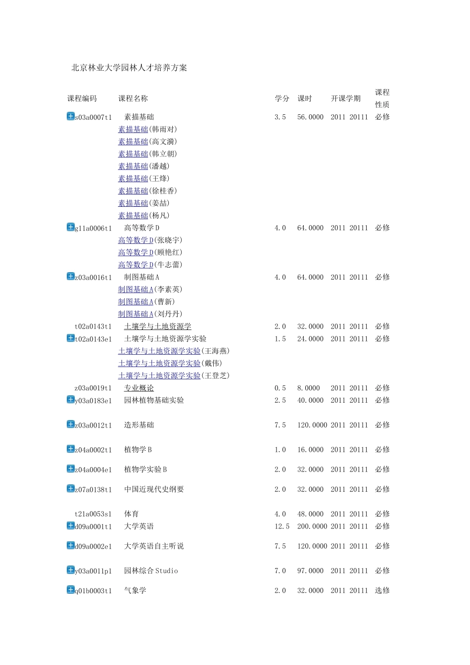 北林园林专业人才培养方案_第1页