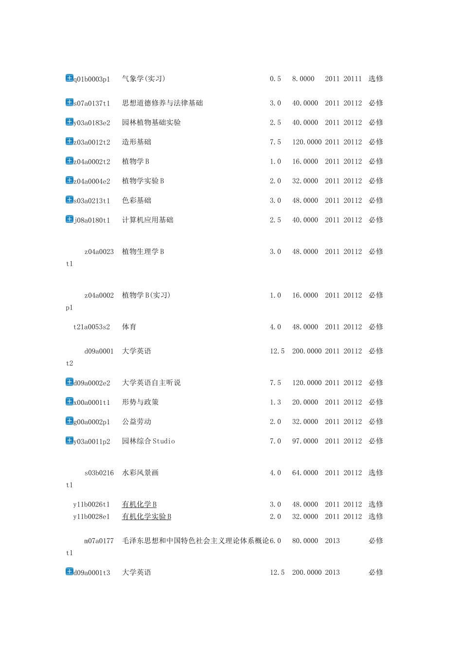 北林园林专业人才培养方案_第2页